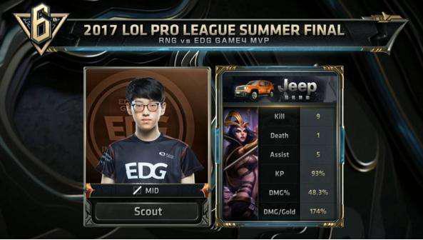 场景跳变 场景跳变