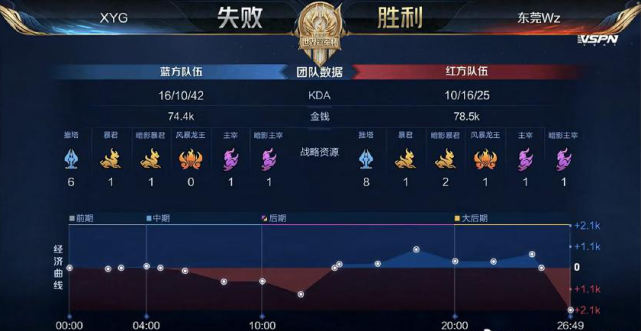 化与经贸互 化与经贸互