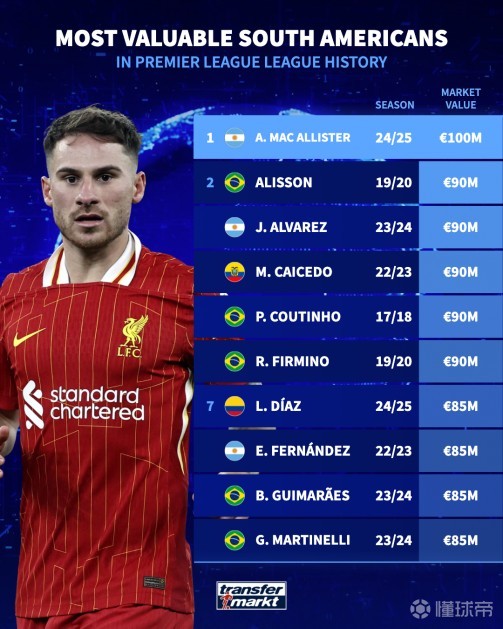 奥斯卡的未 奥斯卡的未