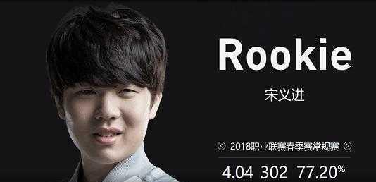 他的巅峰年 他的巅峰年